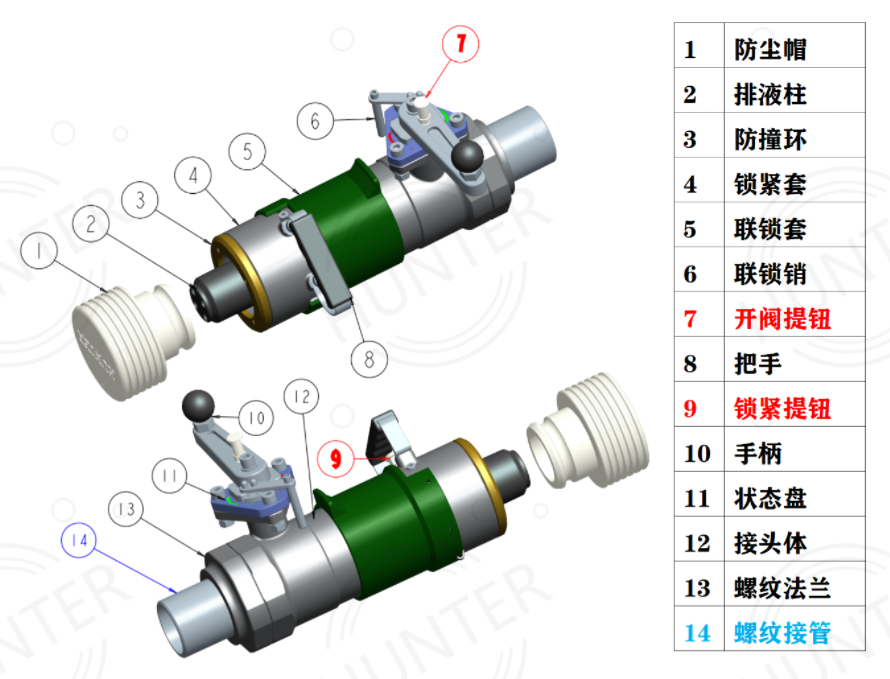 HC50系列排液自鎖接頭